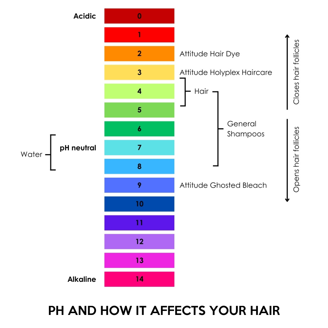 What is pH and why does it affect your hair? topic icon