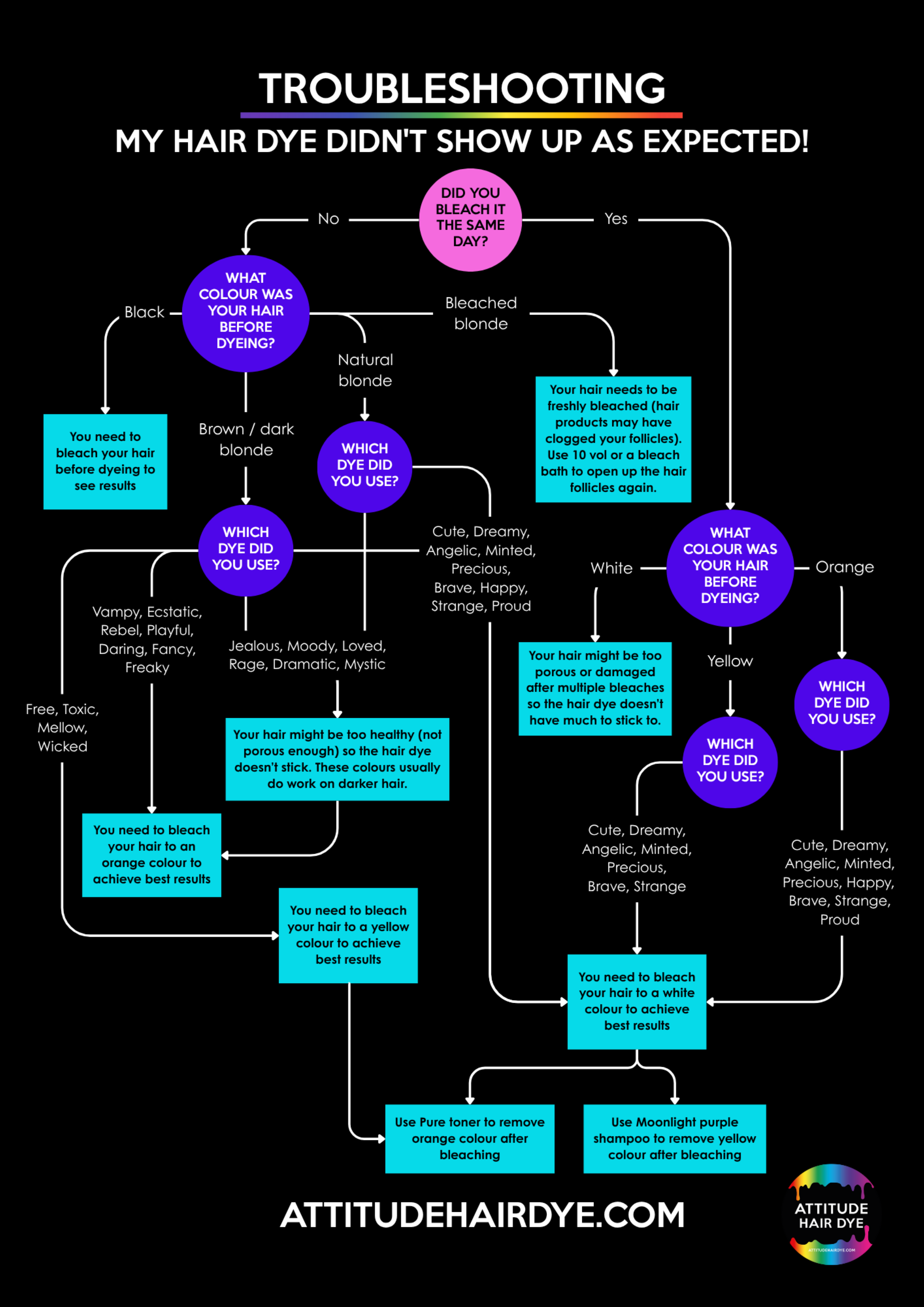 HELP! My colour didn't show up as expected! Why??? topic icon