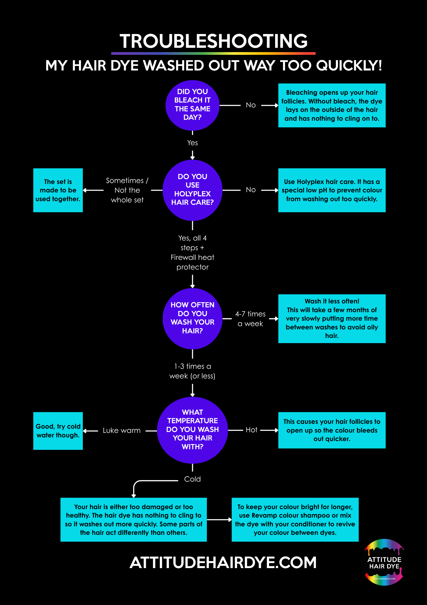 HELP! My colour washed out too quickly, why??